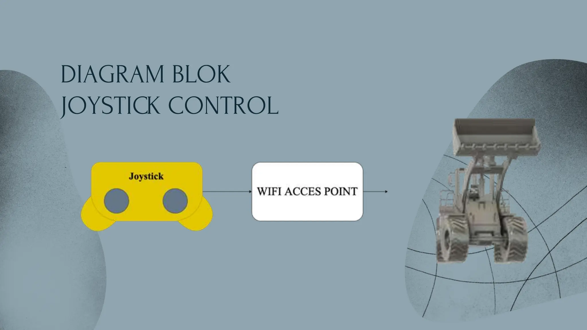 DIAGRAM BLOK
JOYSTICK CONTROL
 