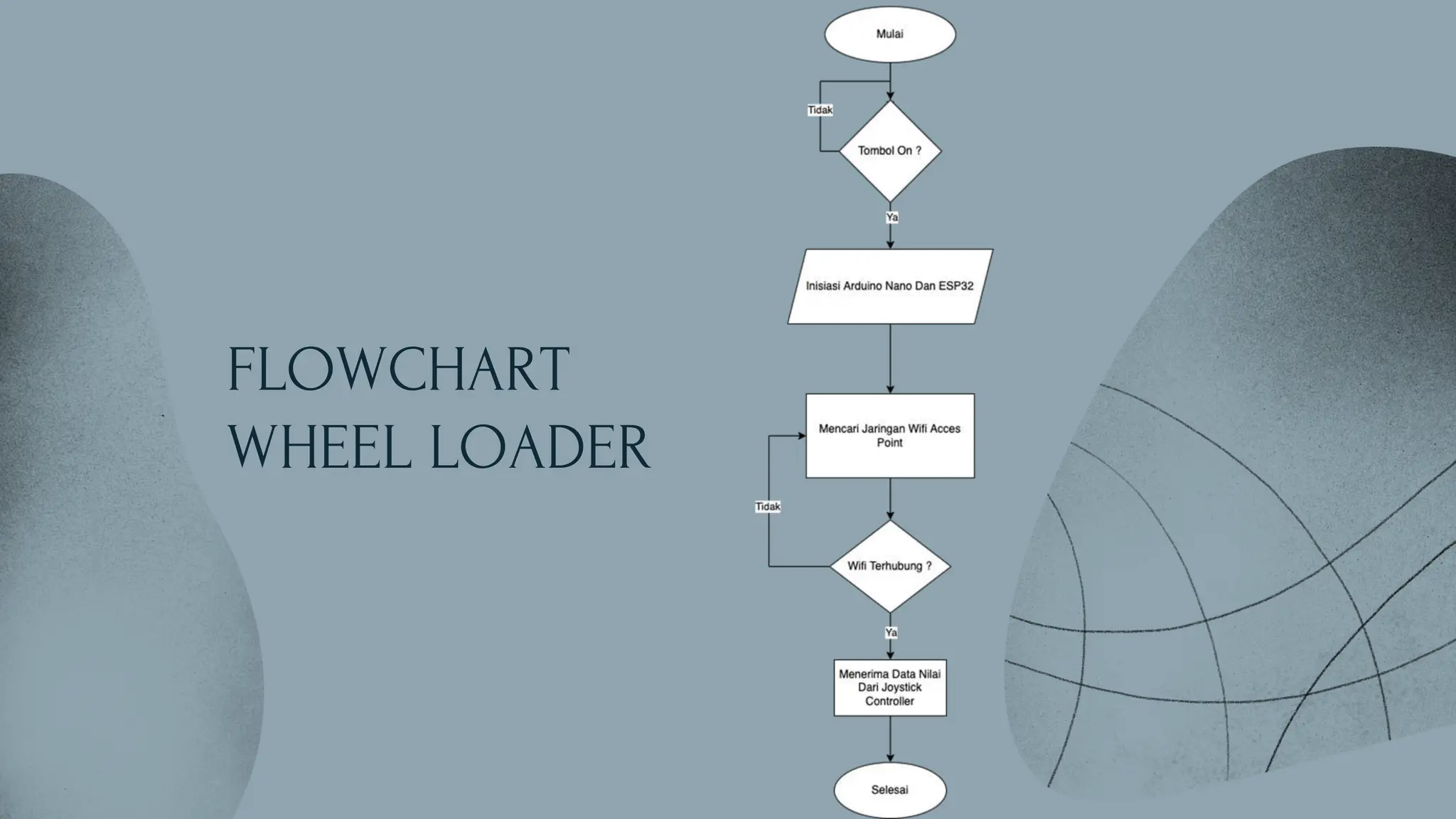 FLOWCHART
WHEEL LOADER
 