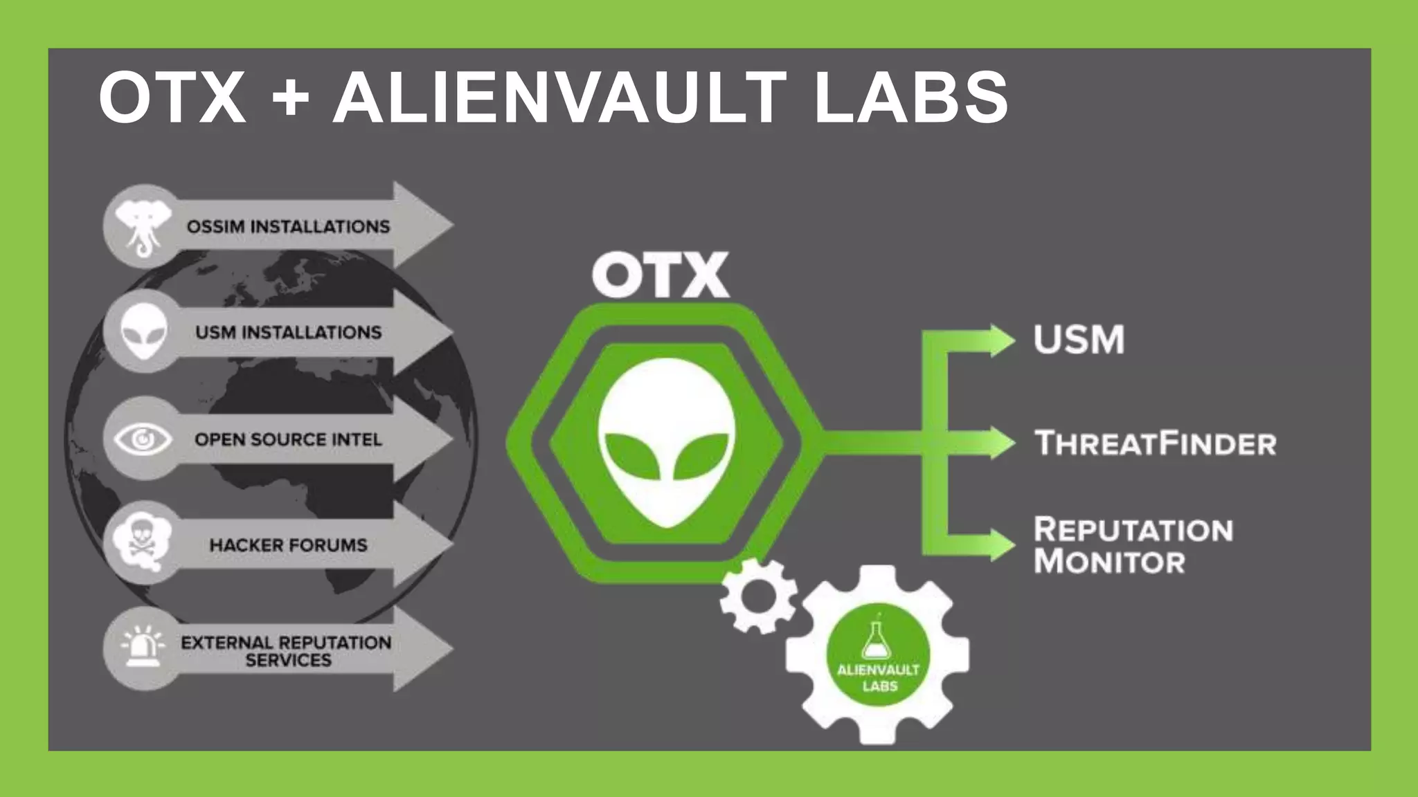 OTX + ALIENVAULT LABS 
 