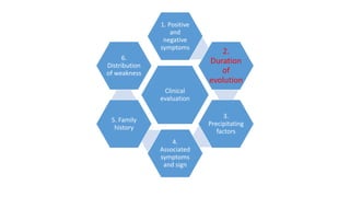 Clinical
evaluation
1. Positive
and
negative
symptoms
2.
Duration
of
evolution
3.
Precipitating
factors
4.
Associated
symptoms
and sign
5. Family
history
6.
Distribution
of weakness
 