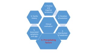 Clinical
evaluation
1. Positive
and
negative
symptoms
2. Duration
of evolution
3.
Distribution
of weakness
4. Precipitating
factors
5.
Associated
symptoms
and sign
6. Family
history
 