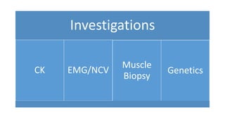 Investigations
CK EMG/NCV Genetics
Muscle
Biopsy
 