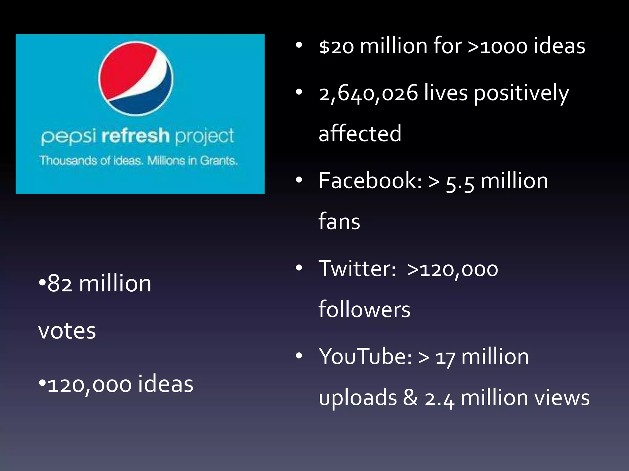 $20 million for >1000 ideas2,640,026 lives positively affectedFacebook: >5.5 million fansTwitter:  >120,000 followersYouTube: > 17 million uploads & 2.4 million views82 million votes