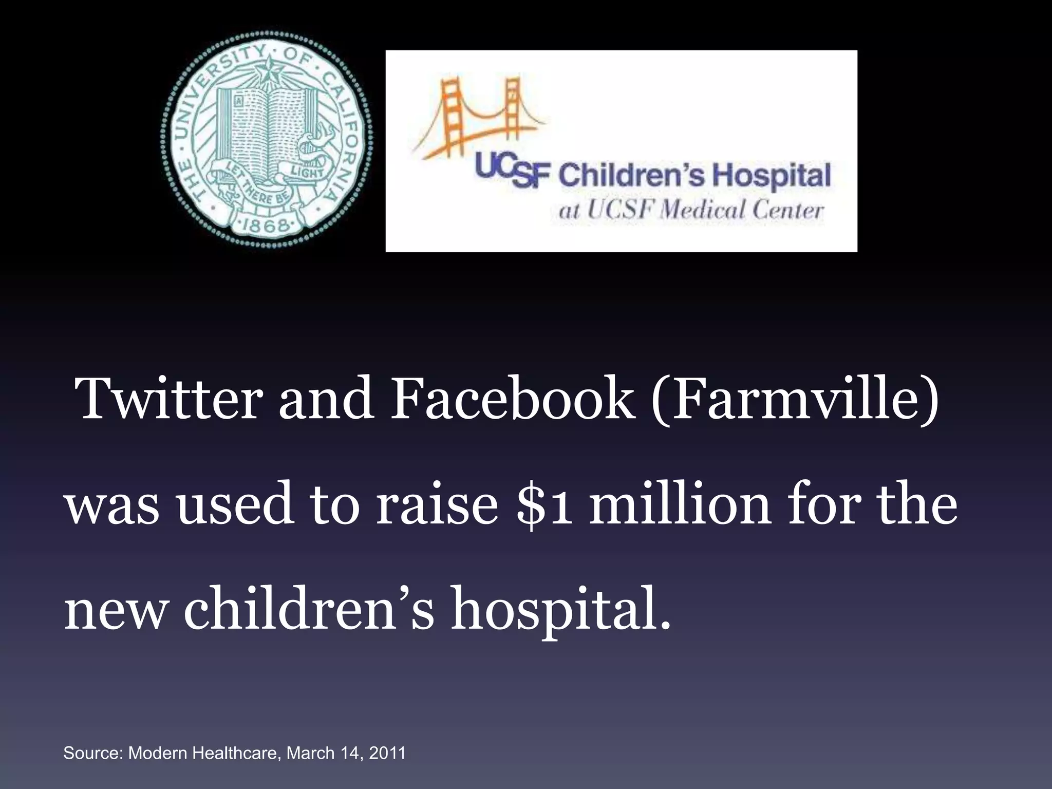 Twitterand Facebook (Farmville) was used to raise $1 million for the new children’s hospital.Source: Modern Healthcare, March 14, 2011