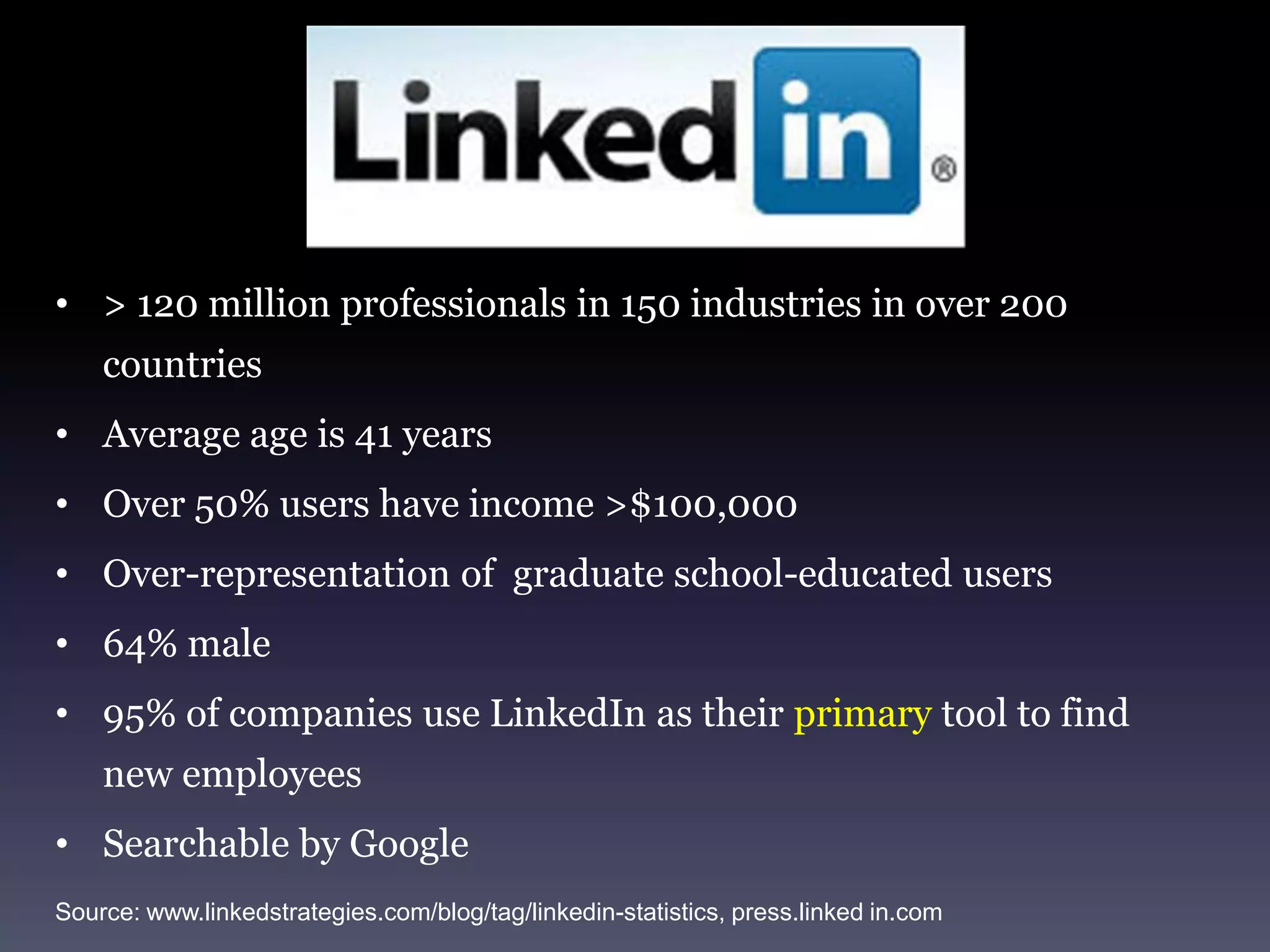 LinkedIn> 120 million professionals in 150 industries in over 200 countriesAverage age is 41 yearsOver 50% users have income >$100,000Over-representation of graduate school-educated users64% male95% of companies use LinkedIn as their primary tool to find new employees Searchable by GoogleSource: www.linkedstrategies.com/blog/tag/linkedin-statistics, press.linkedin.com