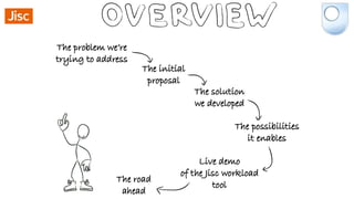 Ou jisc workload tool final presentation | PPTX