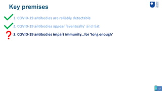 13
Key premises
2. COVID-19 antibodies appear ‘eventually’ and last
1. COVID-19 antibodies are reliably detectable
3. COVID-19 antibodies impart immunity…for ‘long enough’
 