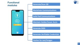 36
Functional
modules
Generate/Scan QR
Blockchain Communications
Solid Pod Communications
Maintain Holder/Issuer Accts
Gen...