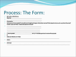 Process: The Form:  BIG IDEA PROPOSAL Big Idea: ____________________________________________________ ____________________________________________________________ Proposed by : ________________________________________________ Who/what will be impacted? List positive and negative changes, what problem solved? What department (s) work would be influenced? Overall outcome? What  investment/costs are involved? ___________________________________________________________ ___________________________________________________________ _________________________________________________________ _________________________________________________________ _________________________________________________________ I have requested _____________________________ as my immediate supervisor to review this proposal.    Date submitted to committee __________________________________________________________________________________________ Action ______________________________________________________________________________________________________________ Archived ____________________________________________________________________________________________________________ 