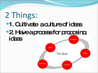 2 Things: 1. Cultivate  a culture of ideas 2. Have a process for proposing ideas 