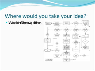 Where would you take your idea? We didn’t know, either. 