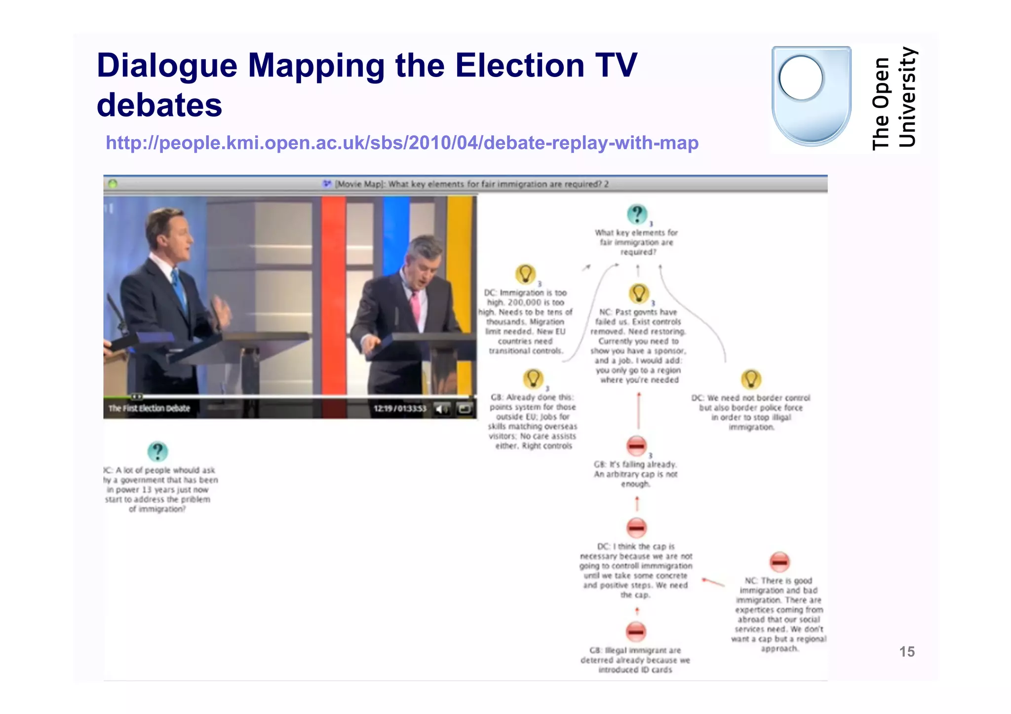 Dialogue Mapping the Election TV
debates
http://people.kmi.open.ac.uk/sbs/2010/04/debate-replay-with-map




                                                                  15
 