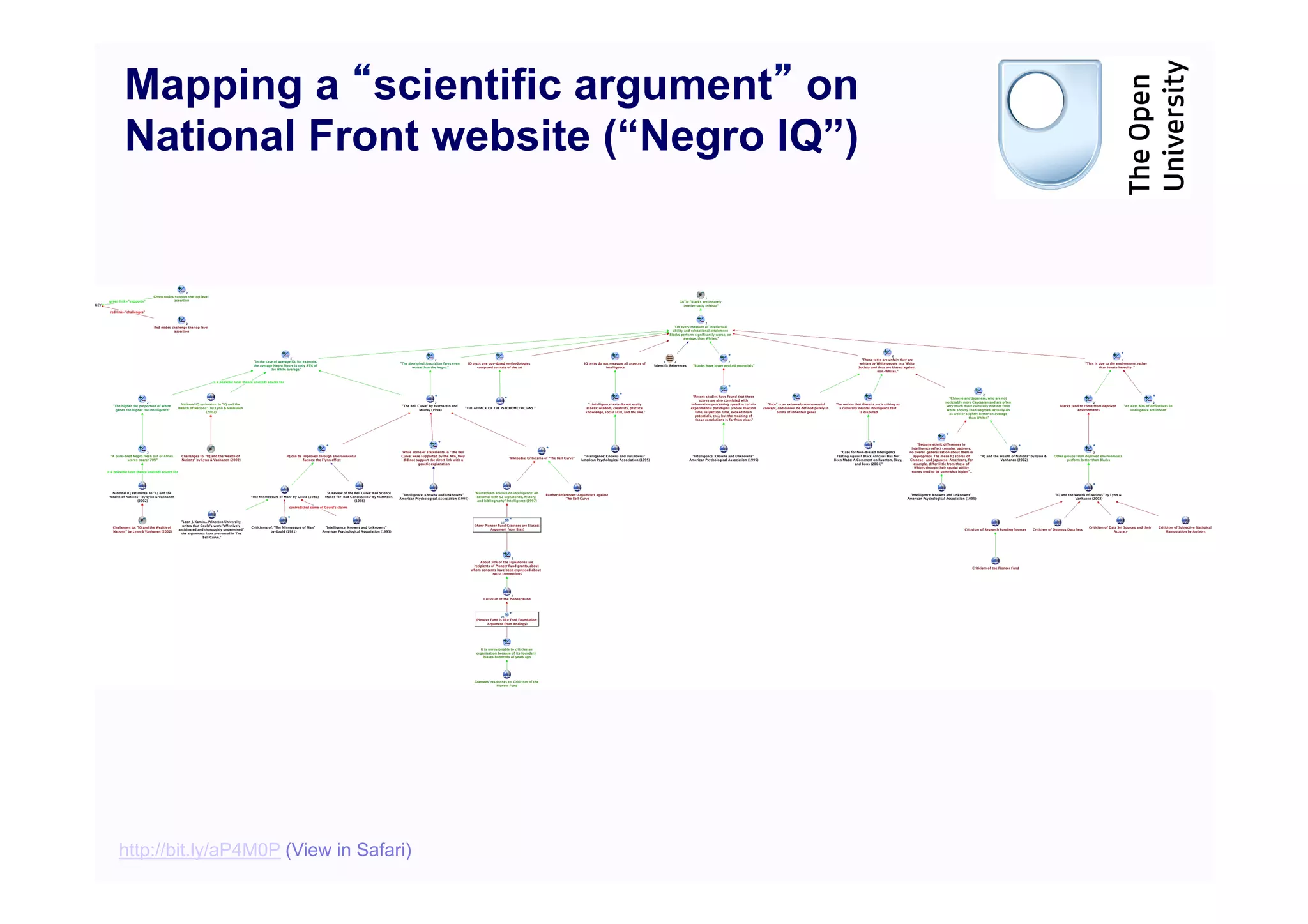 Mapping a scientific argument on
National Front website (“Negro IQ”)




http://bit.ly/aP4M0P (View in Safari)
 