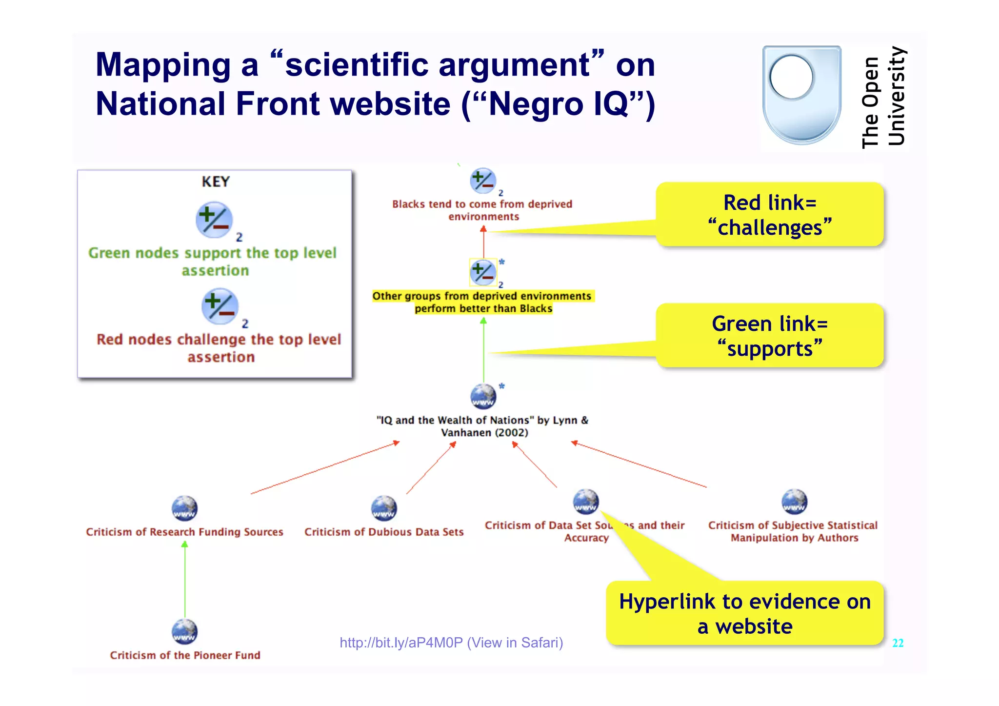Mapping a scientific argument on
National Front website (“Negro IQ”)

                                                                 Red link=
                                                                challenges



                                                               Green link=
                                                                supports




                                                       Hyperlink to evidence on
                                                              a website
               http://bit.ly/aP4M0P (View in Safari)                              22
 