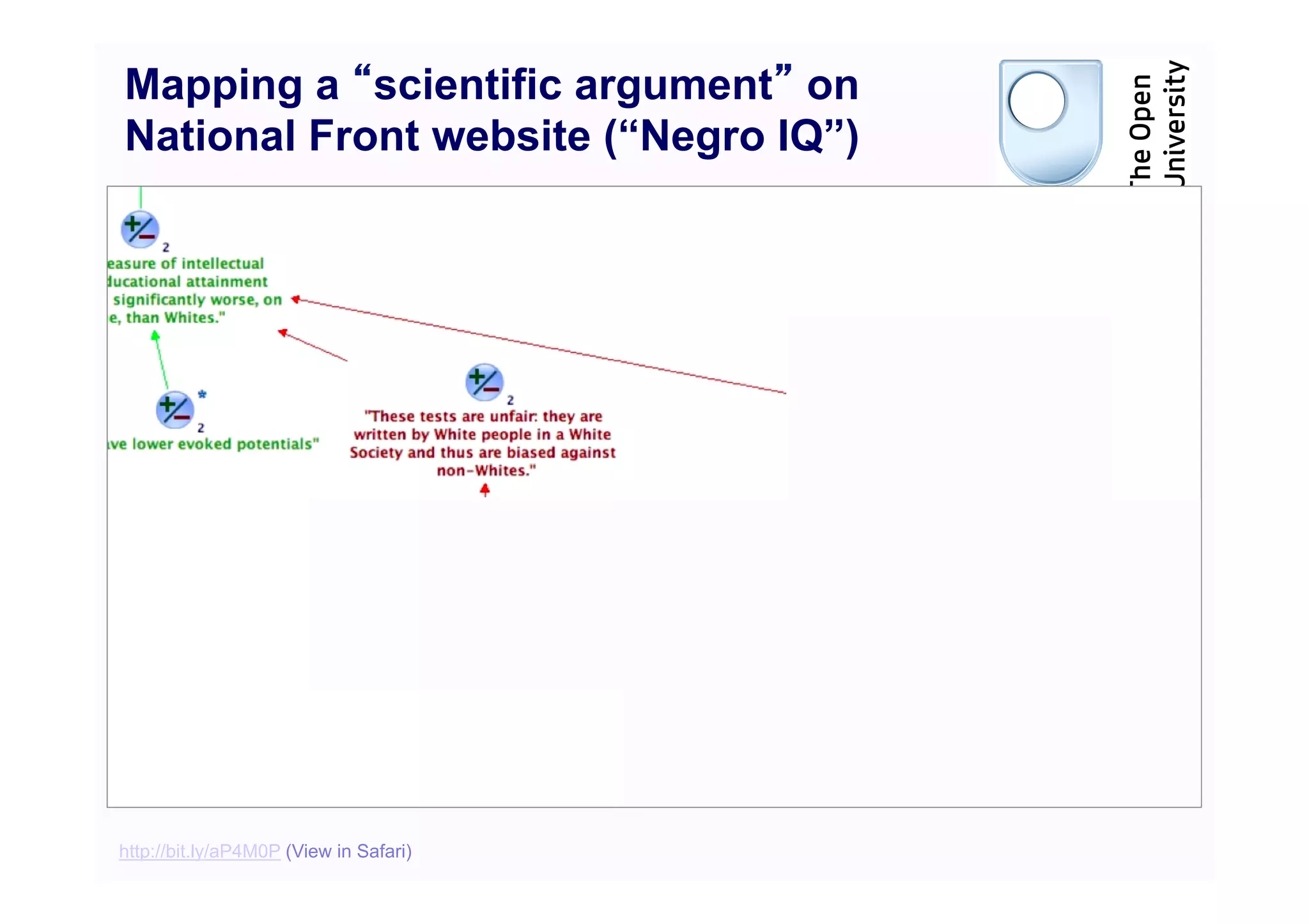 Mapping a scientific argument on
National Front website (“Negro IQ”)




http://bit.ly/aP4M0P (View in Safari)
 