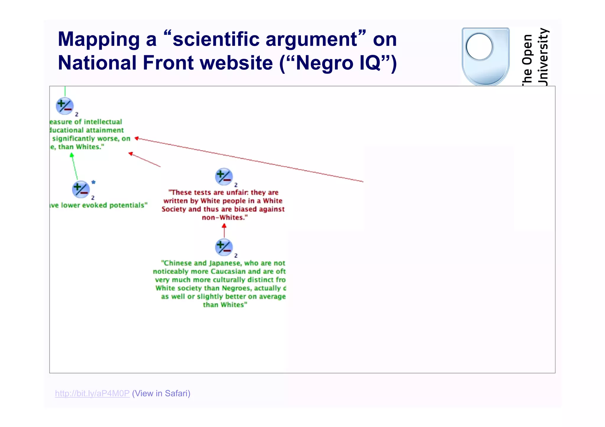 Mapping a scientific argument on
National Front website (“Negro IQ”)




http://bit.ly/aP4M0P (View in Safari)
 