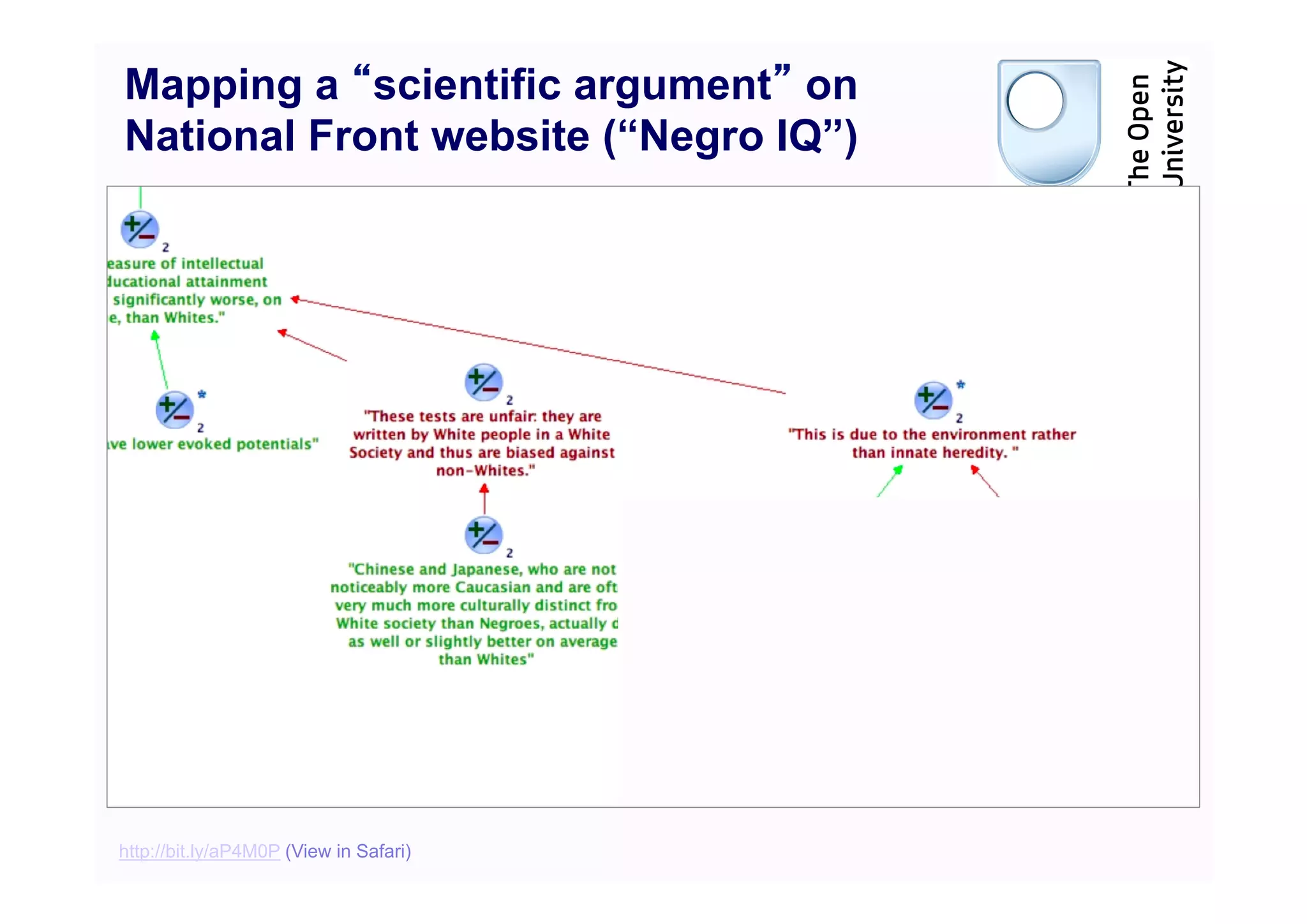Mapping a scientific argument on
National Front website (“Negro IQ”)




http://bit.ly/aP4M0P (View in Safari)
 