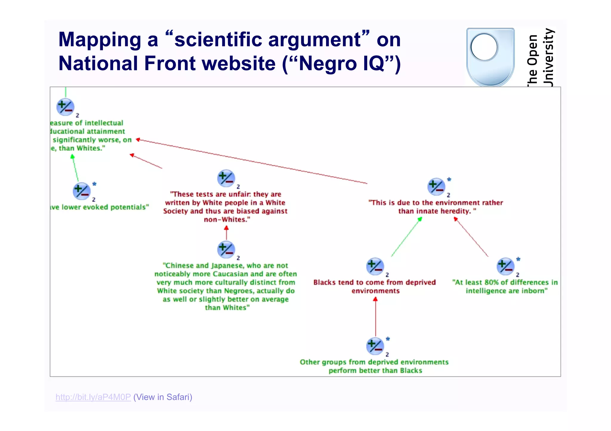 Mapping a scientific argument on
National Front website (“Negro IQ”)




http://bit.ly/aP4M0P (View in Safari)
 