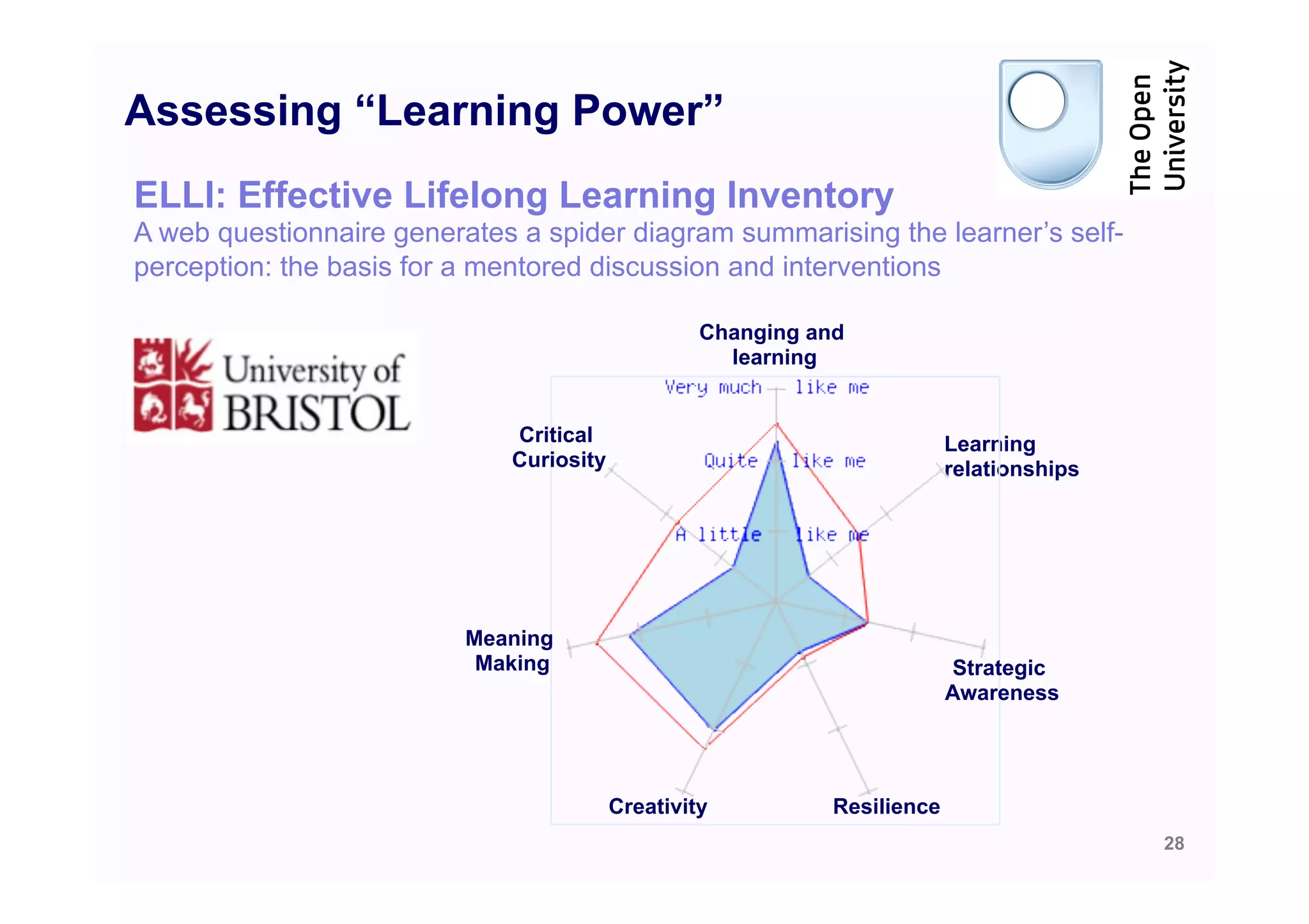 Assessing “Learning Power”
ELLI: Effective Lifelong Learning Inventory
A web questionnaire generates a spider diagram summarising the learner’s self-
perception: the basis for a mentored discussion and interventions

                                                  Changing and
                                                    learning


                             Critical                                     Learning
                             Curiosity                                    relationships




                          Meaning
                           Making                                          Strategic
                                                                          Awareness




                                         Creativity          Resilience
                                                                                          28
 