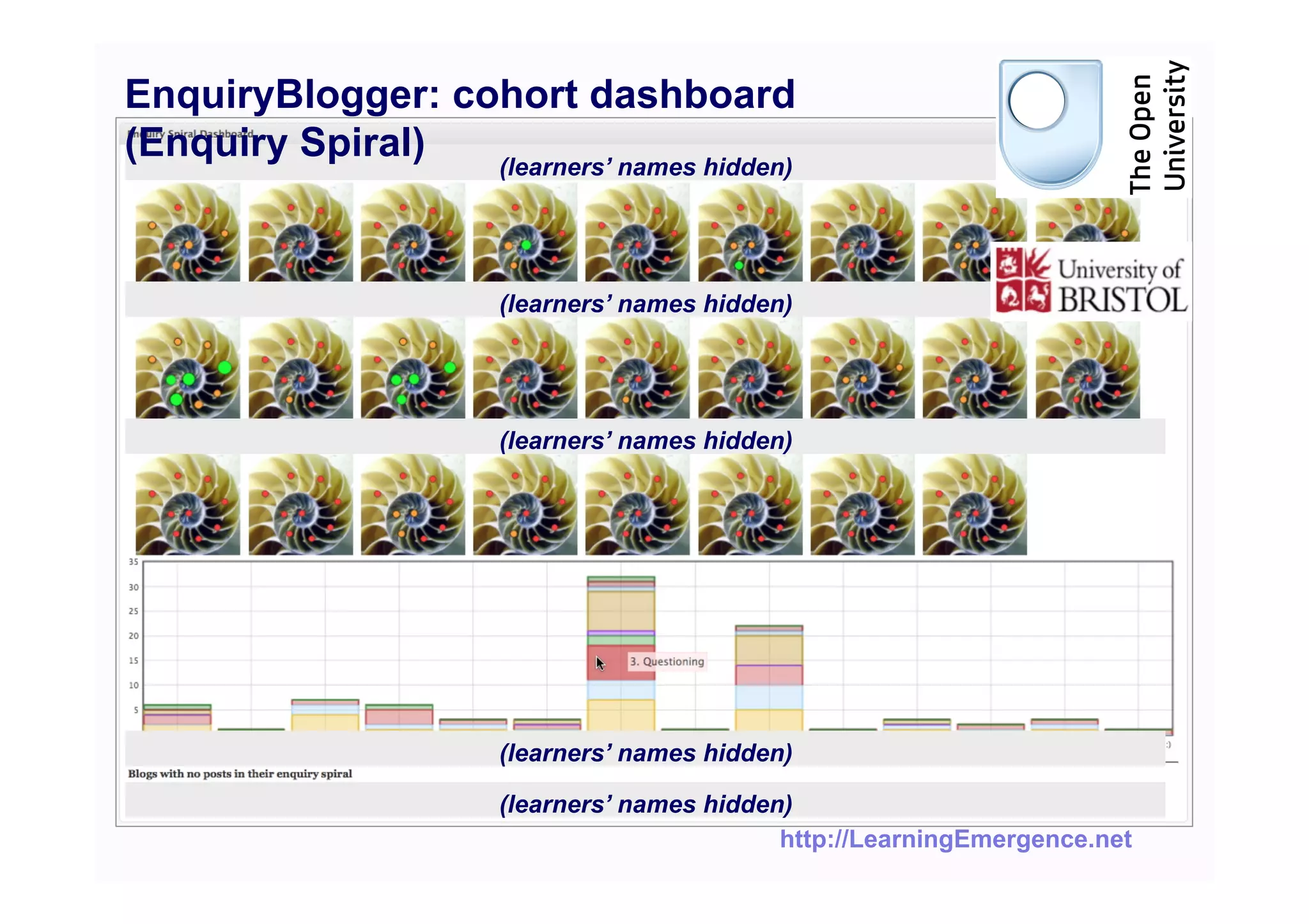 EnquiryBlogger: cohort dashboard
(Enquiry Spiral)  (learners’ names hidden)




                       (learners’ names hidden)




                       (learners’ names hidden)




                       (learners’ names hidden)

                       (learners’ names hidden)
                                              http://LearningEmergence.net
 