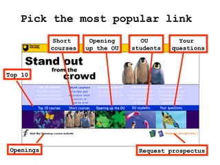 Top 10
Short
courses
Opening
up the OU
OU
students
Your
questions
Openings Request prospectus
Pick the most popular link
 
