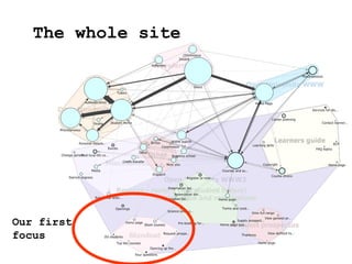 Our first
focus
The whole site
 