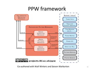 PPW framework11Co-authored with Niall Winters and Steven Warburton