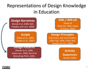 Representations of Design Knowledge in Education20Design Narratives(Barab et al, 2008; Bell, Hoadley and Linn, 2004)EML / IMS-LD(Koper & Tattersall, 2005; Koper & Olivier, 2004)Scripts(Miao et al., 2005; Kobbe et at., 2007)Design Principles(Fuhrmann, Kali and Hoadley, 2008; Kali, 2006; 2009; Bell, Hoadley & Linn, 2004)Design Patterns(Retalis et al, 2006; Haberman, 2006; Derntl & Motschnig-Pitrik, 2005;  Goodyear  et al. 2004)Activity Sequences(Dalziel 2006)(McAndrew, Goodyear, and  Dalziel, 2006)