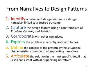 Design Narrative Templates..24http://www.yishaymor.org/phdpatternlanguagenetwork.myxwiki.org/xwiki/bin/view/Cases/