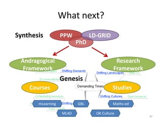 2nd term: projects3510 projects (singles – pentas)Identify educational challenge, context, pedagogical approachDesign and test:Implementation: use existing game, design activity.Development: create new gamegamification: activity using game design principles.