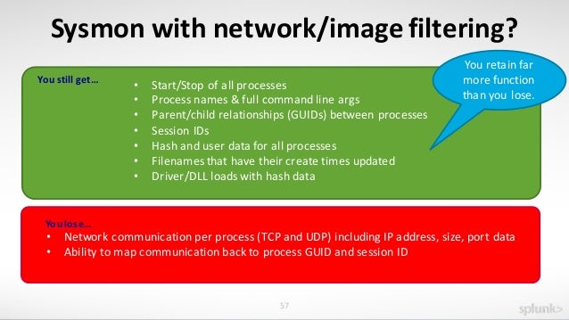 0 with processes args the SplunkSummit Endpoint 2015 Splunking 0 with processes args the SplunkSummit Endpoint 2015 Splunking