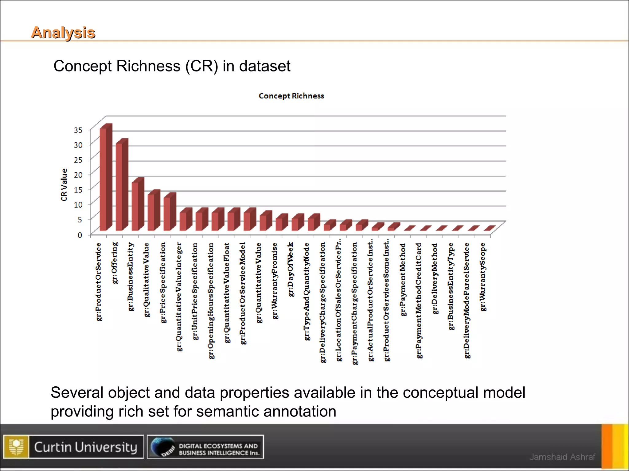 Analysis Concept Richness (CR) in dataset Several object and data properties available in the conceptual model providing rich set for semantic annotation 