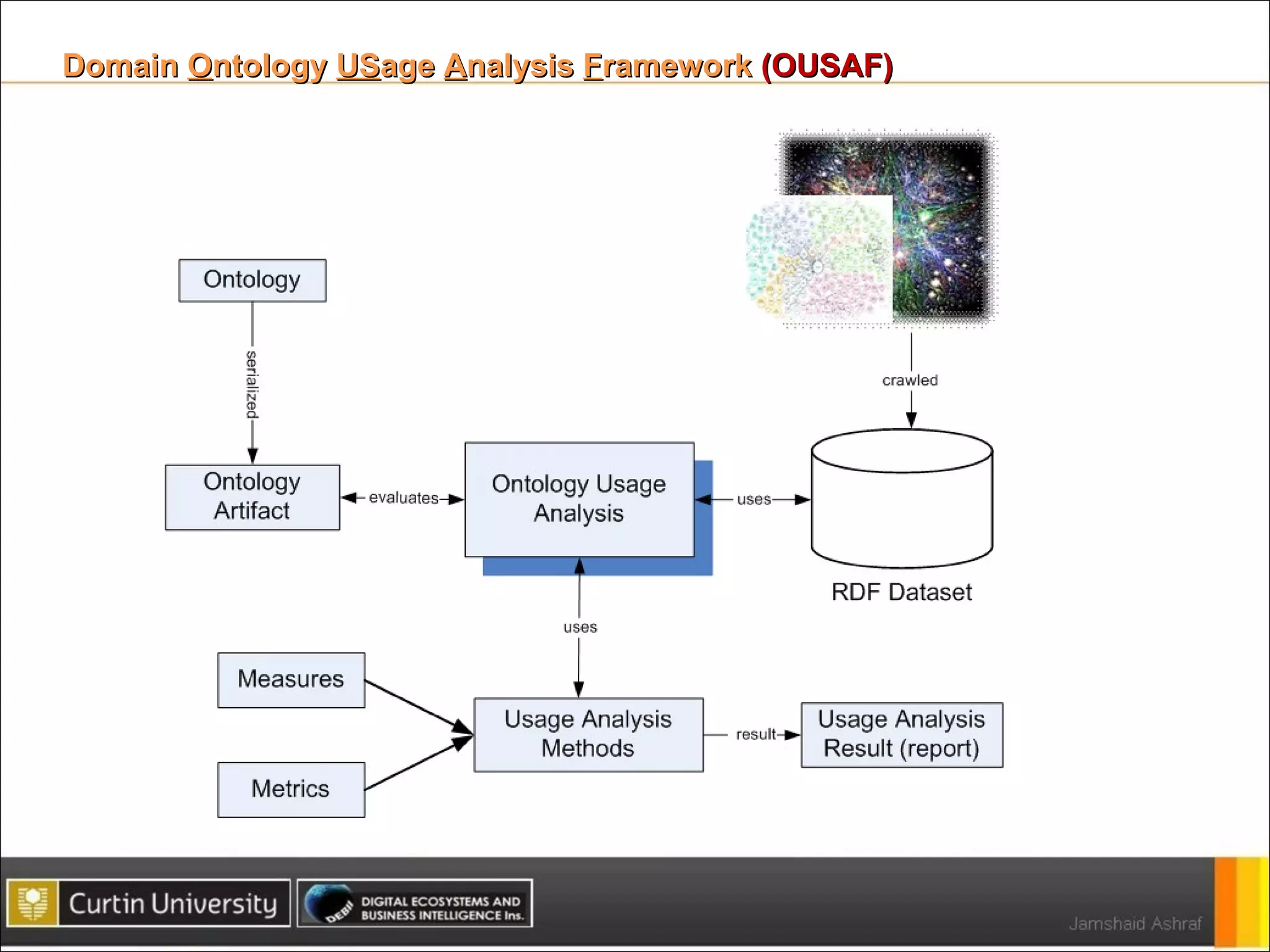 Domain  O ntology  US age  A nalysis  F ramework  (OUSAF)  