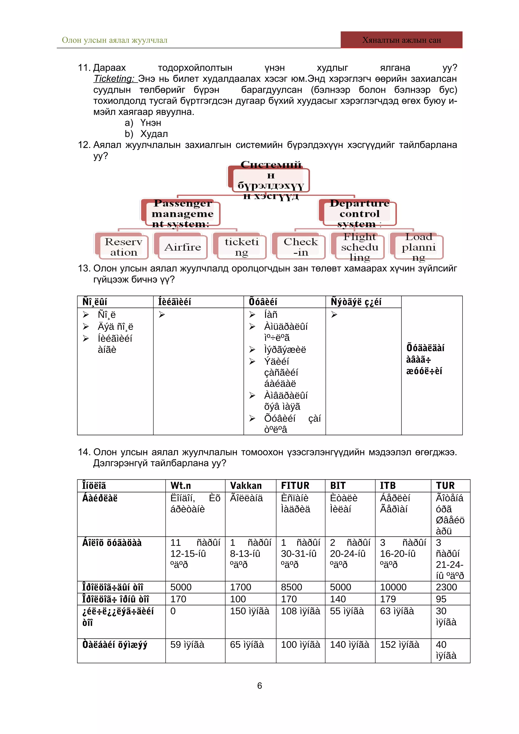 Олон улсын аялал жуулчлал Хяналтын ажлын сан
11. Дараах тодорхойлолтын үнэн худлыг ялгана уу?
Ticketing: Энэ нь билет худалдаалах хэсэг юм.Энд хэрэглэгч өөрийн захиалсан
суудлын төлбөрийг бүрэн барагдуулсан (бэлнээр болон бэлнээр бус)
тохиолдолд тусгай бүртгэгдсэн дугаар бүхий хуудасыг хэрэглэгчдэд өгөх буюу и-
мэйл хаягаар явуулна.
a) Үнэн
b) Худал
12. Аялал жуулчлалын захиалгын системийн бүрэлдэхүүн хэсгүүдийг тайлбарлана
уу?
13. Олон улсын аялал жуулчлалд оролцогчдын зан төлөвт хамаарах хүчин зүйлсийг
гүйцээж бичнэ үү?
Ñî¸ëûí Íèéãìèéí Õóâèéí Ñýòãýë ç¿éí
Õóäàëäàí
àâàã÷
æóóë÷èí
 Ñî¸ë
 Äýä ñî¸ë
 Íèéãìèéí
àíãè
  Íàñ
 Àìüäðàëûí
ìº÷ëºã
 Ìýðãýæèë
 Ýäèéí
çàñãèéí
áàéäàë
 Àìâäðàëûí
õýâ ìàÿã
 Õóâèéí çàí
òºëºâ

14. Олон улсын аялал жуулчлалын томоохон үзэсгэлэнгүүдийн мэдээлэл өгөгджээ.
Дэлгэрэнгүй тайлбарлана уу?
Îíöëîã Wt.n Vakkan FITUR BIT ITB TUR
Áàéðëàë Ëîíäîí, Èõ
áðèòàíè
Ãîëëàíä Èñïàíè
Ìàäðèä
Èòàëè
Ìèëàí
Áåðëèí
Ãåðìàí
Ãîòåíá
óðã
Øâåéö
àðü
Áîëîõ õóãàöàà 11 ñàðûí
12-15-íû
ºäºð
1 ñàðûí
8-13-íû
ºäºð
1 ñàðûí
30-31-íû
ºäºð
2 ñàðûí
20-24-íû
ºäºð
3 ñàðûí
16-20-íû
ºäºð
3
ñàðûí
21-24-
íû ºäºð
Îðîëöîã÷äûí òîî 5000 1700 8500 5000 10000 2300
Îðîëöîã÷ îðíû òîî 170 100 170 140 179 95
¿éë÷ë¿¿ëýã÷äèéí
òîî
0 150 ìÿíãà 108 ìÿíãà 55 ìÿíãà 63 ìÿíãà 30
ìÿíãà
Òàëáàéí õýìæýý 59 ìÿíãà 65 ìÿíãà 100 ìÿíãà 140 ìÿíãà 152 ìÿíãà 40
ìÿíãà
6
 