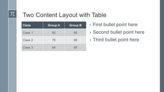 Two Content Layout with Table
Class Group A Group B
Class 1 82 95
Class 2 76 88
Class 3 84 90
› First bullet point here
› Second bullet point here
› Third bullet point here
 