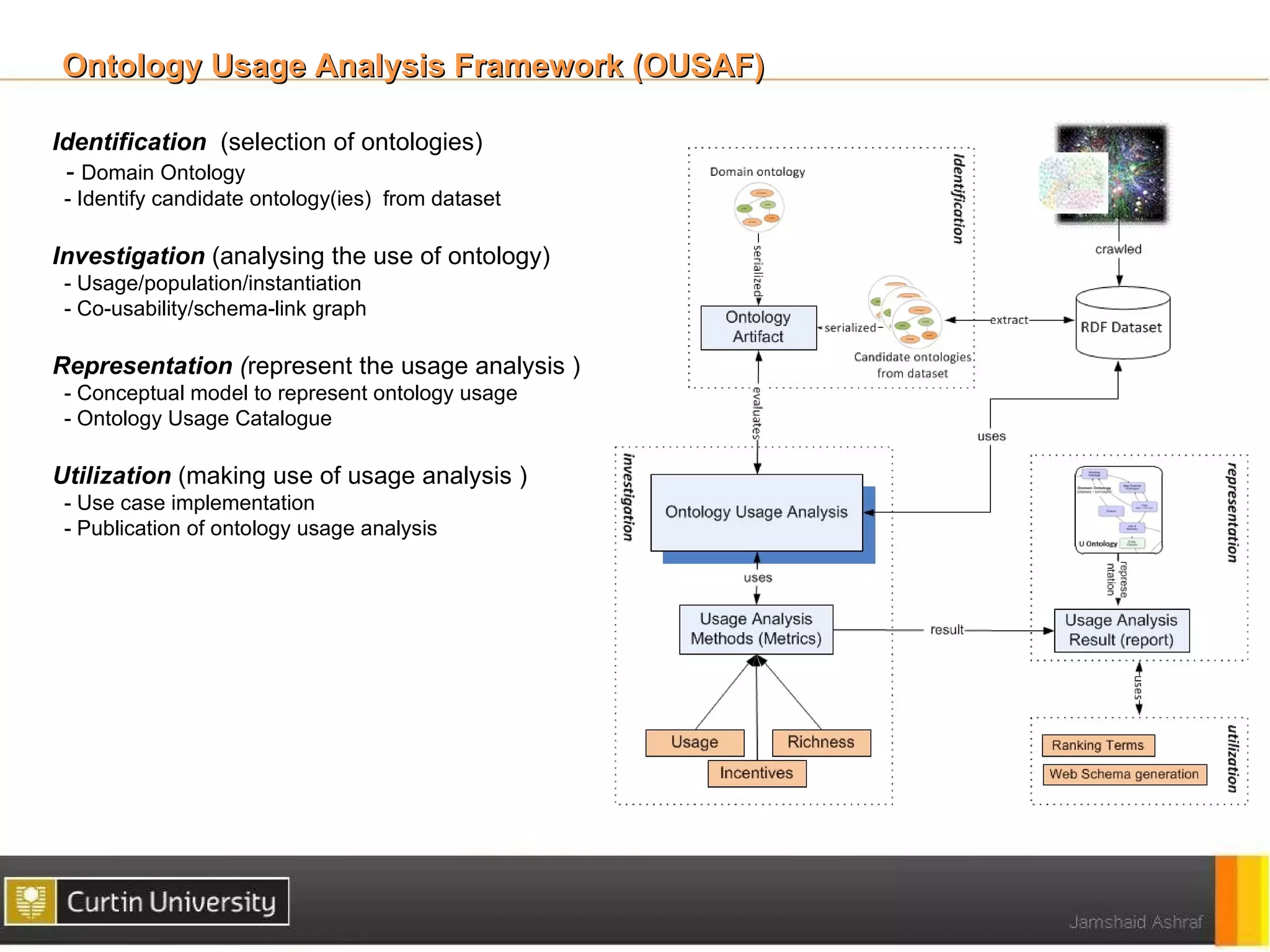Ontology Usage Analysis Framework (OUSAF)

Identification (selection of ontologies)
 - Domain Ontology
 - Identify candidate ontology(ies) from dataset

Investigation (analysing the use of ontology)
 - Usage/population/instantiation
 - Co-usability/schema-link graph

Representation (represent the usage analysis )
 - Conceptual model to represent ontology usage
 - Ontology Usage Catalogue

Utilization (making use of usage analysis )
 - Use case implementation
 - Publication of ontology usage analysis
 