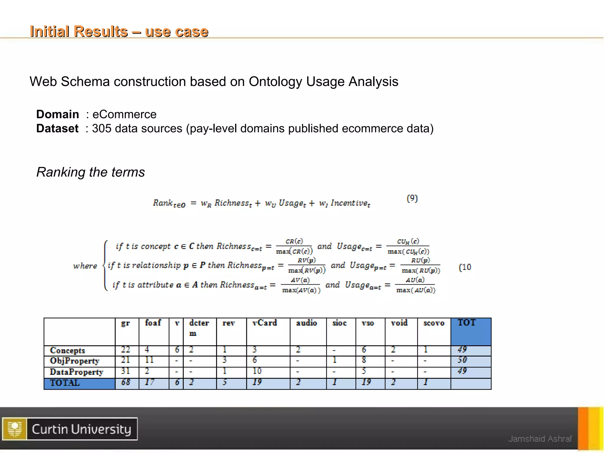 Initial Results – use case


Web Schema construction based on Ontology Usage Analysis

Domain : eCommerce
Dataset : 305 data sources (pay-level domains published ecommerce data)


Ranking the terms
 