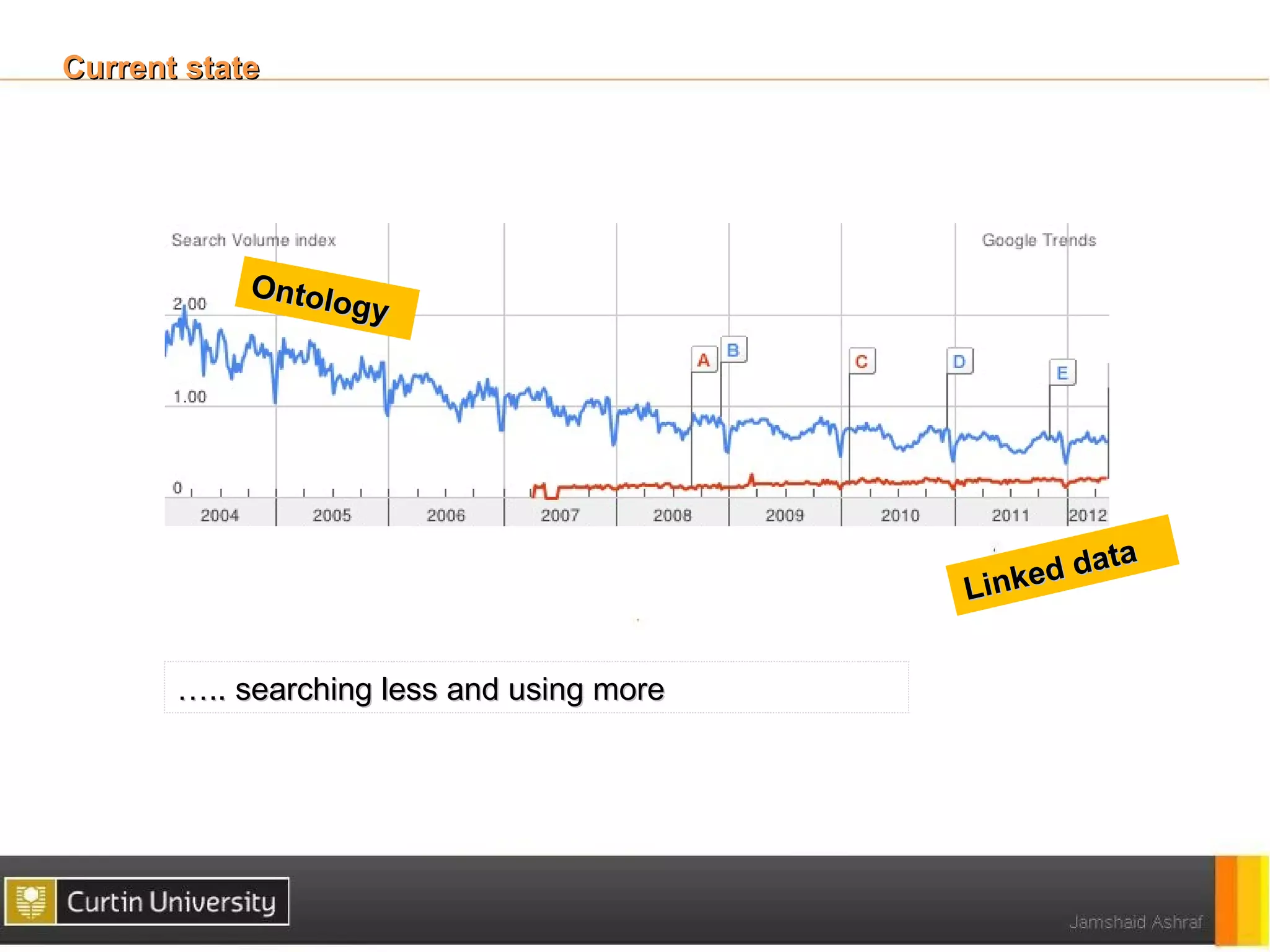 Current state




            Ontol
                  og y




                                                      ata
                                           Li n ked d


       ….. searching less and using more
 