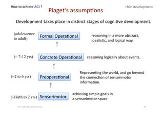 Development takes place in dis?nct stages of cogni?ve development. 
Sensorimotor (~Birth to 2 yrs)
achieving simple goals in 
a sensorimotor space 
Preopera?onal (~2 to 6 yrs)
Represen?ng the world, and go beyond  
the connec?on of sensorimotor 
informa?on. 
Concrete Opera?onal (~ 7-12 yrs) reasoning logically about events. 
Formal Opera?onal 
(adolescence
to adult)
reasoning in a more abstract, 
idealis?c, and logical way. 
child development 
Piaget’s assump?ons 
49 Dr. Oubba?, March 2012 
 