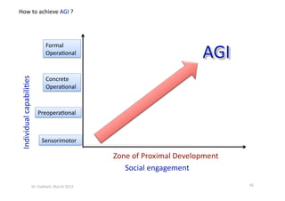56 
Social engagement 
Individual capabili?es  
   Zone of Proximal Development 
Sensorimotor 
Preopera?onal 
Concrete  
Opera?onal 
Formal  
Opera?onal 
Dr. Oubba?, March 2012 
 