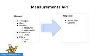 Copyright, The OpenNMS Group, Inc.
Measurements API
Response:
● Actual Step
● Columns
Request:
● Time span
● Step
● Sources
○ Resource
○ Aggregation
● Expressions
○ JEXL
● Filters
○ Java
○ R
 