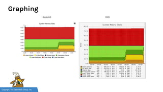Copyright, The OpenNMS Group, Inc.
Graphing
 
