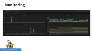 Copyright, The OpenNMS Group, Inc.
Monitoring
 