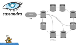 Copyright, The OpenNMS Group, Inc.
 
