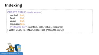 Copyright, The OpenNMS Group, Inc.
Indexing
CREATE TABLE newts.terms (
context text,
field text,
value text,
resource text,
PRIMARY KEY ((context, field, value), resource)
) WITH CLUSTERING ORDER BY (resource ASC);
 