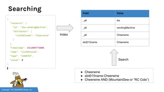 Copyright, The OpenNMS Group, Inc.
Searching
{
"resource": {
"id": "ike:vendingMachine",
"attributes": {
"slot015name": "Cheerwine"
}
},
"timestamp": 1412009776000,
"name": "slot015sold",
"type": "COUNTER",
"value": 8
}
Field Value
_all ike
_all vendingMachine
_all Cheerwine
slot015name Cheerwine
● Cheerwine
● slot015name:Cheerwine
● Cheerwine AND (MountainDew or “RC Cola”)
Search
Index
 