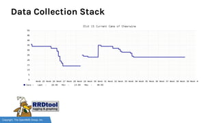 Copyright, The OpenNMS Group, Inc.
Data Collection Stack
 