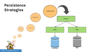 Copyright, The OpenNMS Group, Inc.
Persistence
Strategies
 