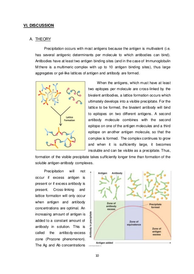 [IMMUNOLOGY LAB REPORT] Antigen Antibody Precipitation Reaction