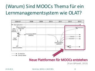 (Warum) Sind MOOCs Thema für ein
Lernmanagementsystem wie OLAT?
Neue Plattformen für MOOCs entstehen
(Yuan &Powell, 2013)
03.06.2014 Workshop: MOOCs in OLAT/OPAL 13
 